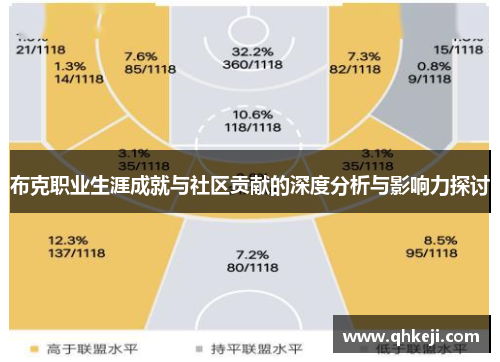 布克职业生涯成就与社区贡献的深度分析与影响力探讨