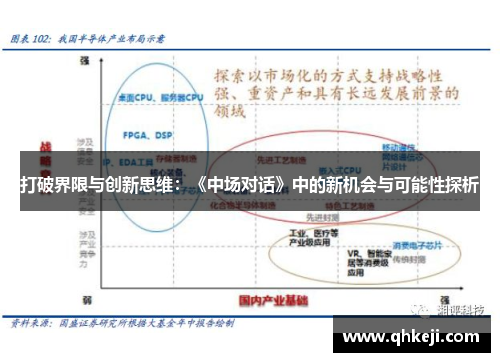 打破界限与创新思维：《中场对话》中的新机会与可能性探析