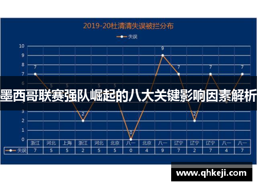 墨西哥联赛强队崛起的八大关键影响因素解析