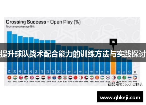 提升球队战术配合能力的训练方法与实践探讨