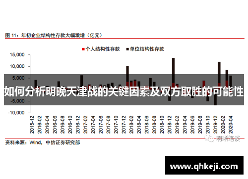 如何分析明晚天津战的关键因素及双方取胜的可能性