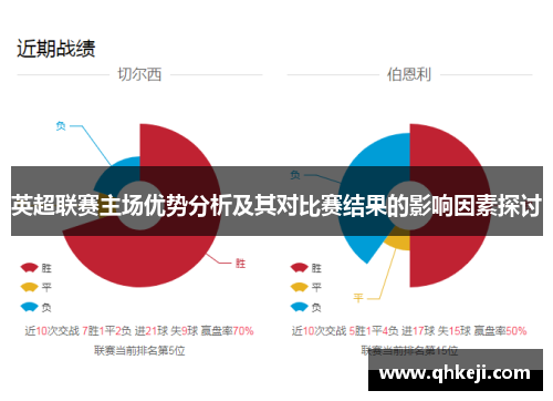 英超联赛主场优势分析及其对比赛结果的影响因素探讨
