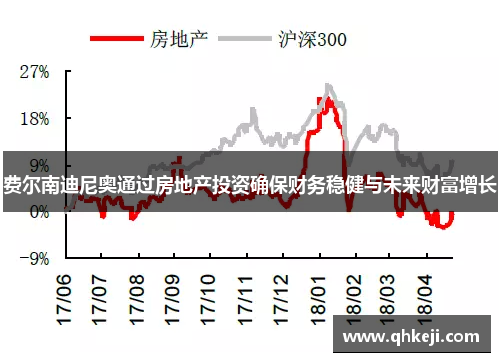 费尔南迪尼奥通过房地产投资确保财务稳健与未来财富增长