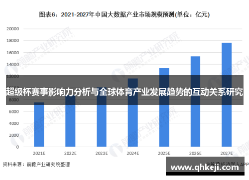 超级杯赛事影响力分析与全球体育产业发展趋势的互动关系研究