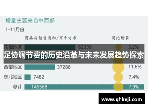 足协调节费的历史沿革与未来发展趋势探索